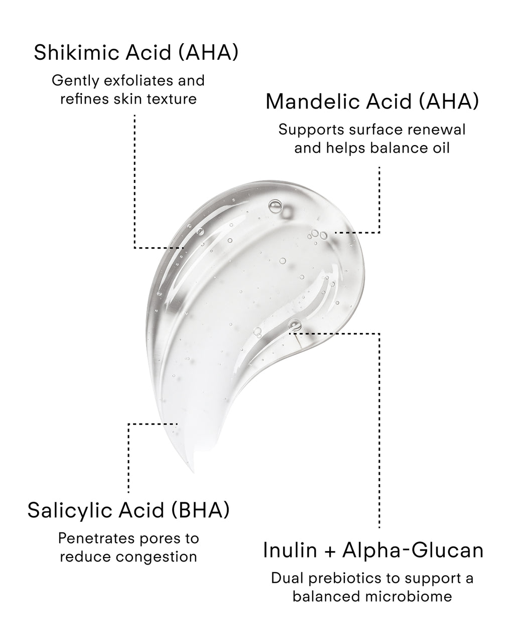 Z Clear Shikimic Hydroxy-Biome Facial Serum texture with triple-hydroxy acid exfoliation to refine pores, reduce excess oil and support balanced skin.
