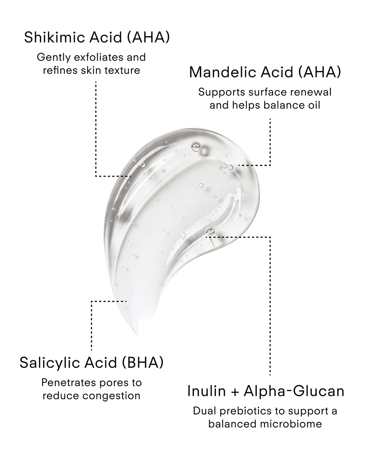 Z Clear Shikimic Hydroxy-Biome Facial Serum texture with triple-hydroxy acid exfoliation to refine pores, reduce excess oil and support balanced skin.